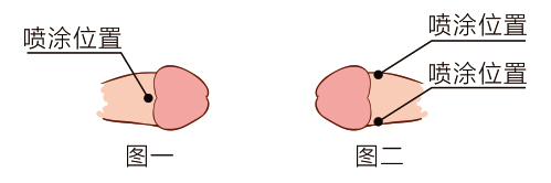 人初乐外用延时喷剂使用图解